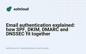 Email authentication explained: how SPF, DKIM, DMARC and DNSSEC fit together — AOIT Cloud knowledge base