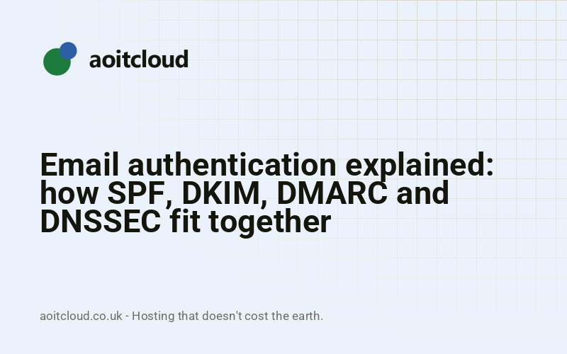 Email authentication explained: how SPF, DKIM, DMARC and DNSSEC fit together — AOIT Cloud knowledge base